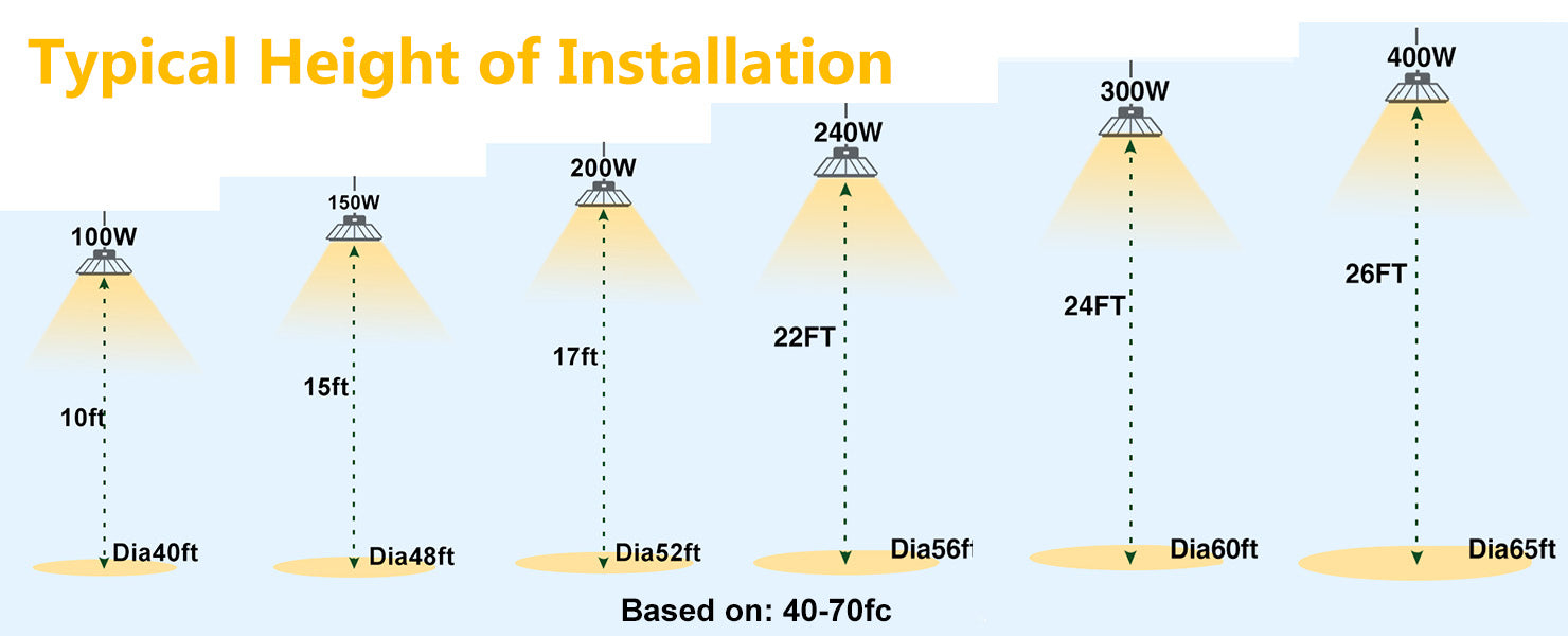 Product Watt Guide