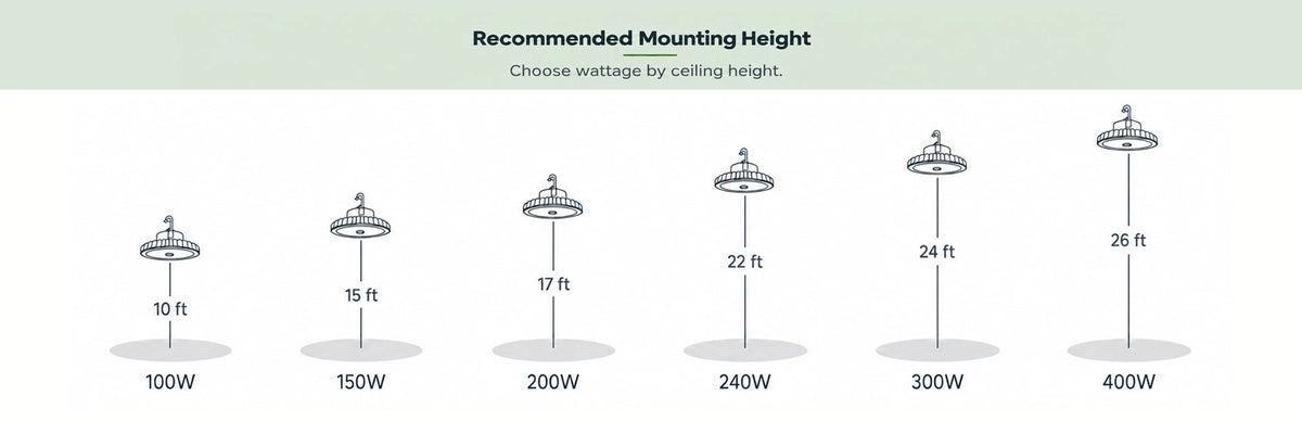Wattage and installation height guide
