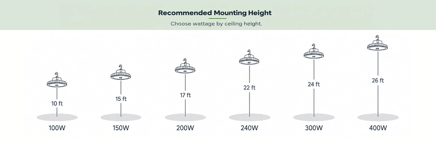 Product Watt Guide